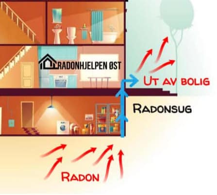 radontiltak med radonsug